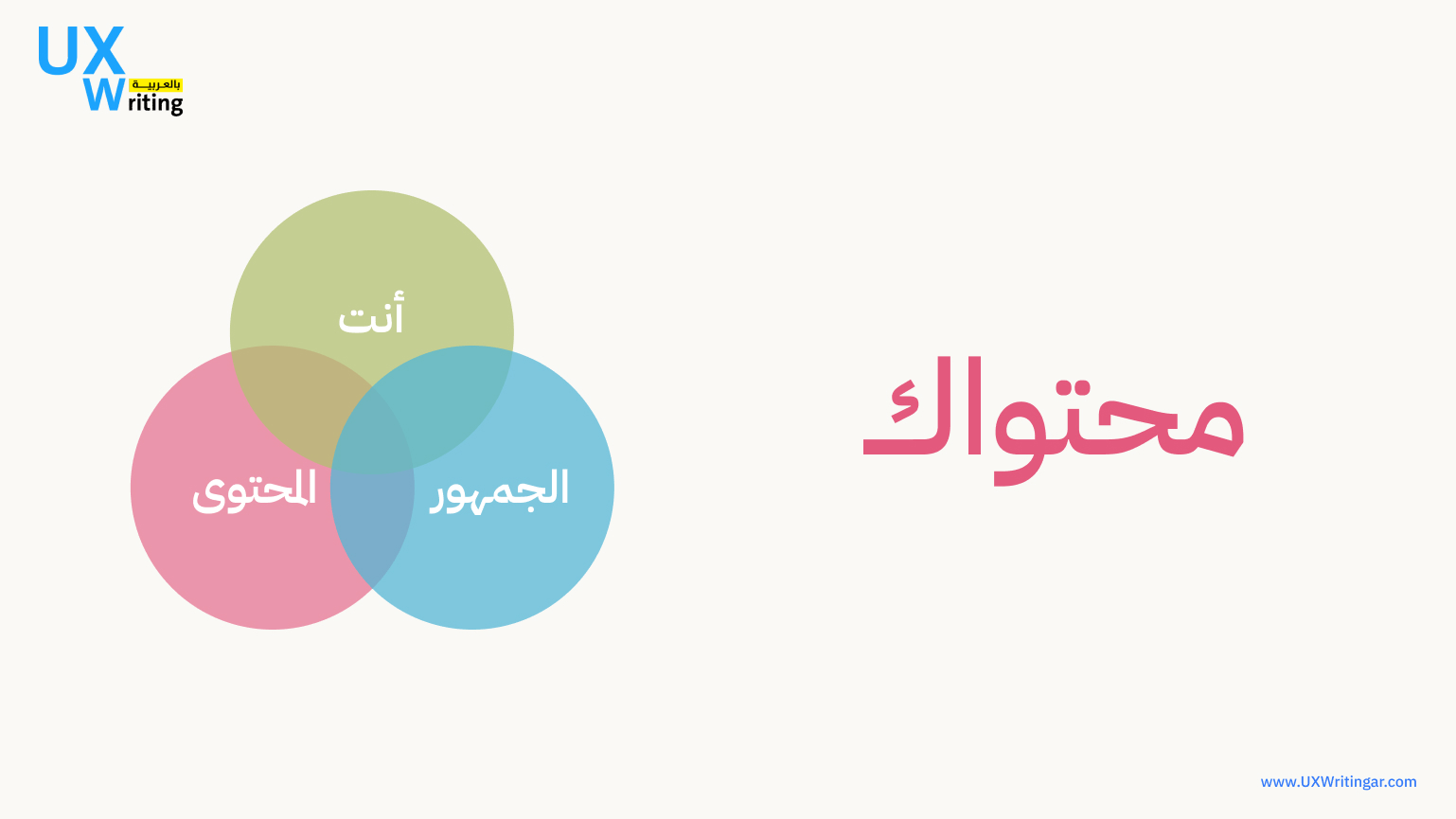 ال عنصر الثالث في أي استراتيجية محتوى هو المحتوى نفسه