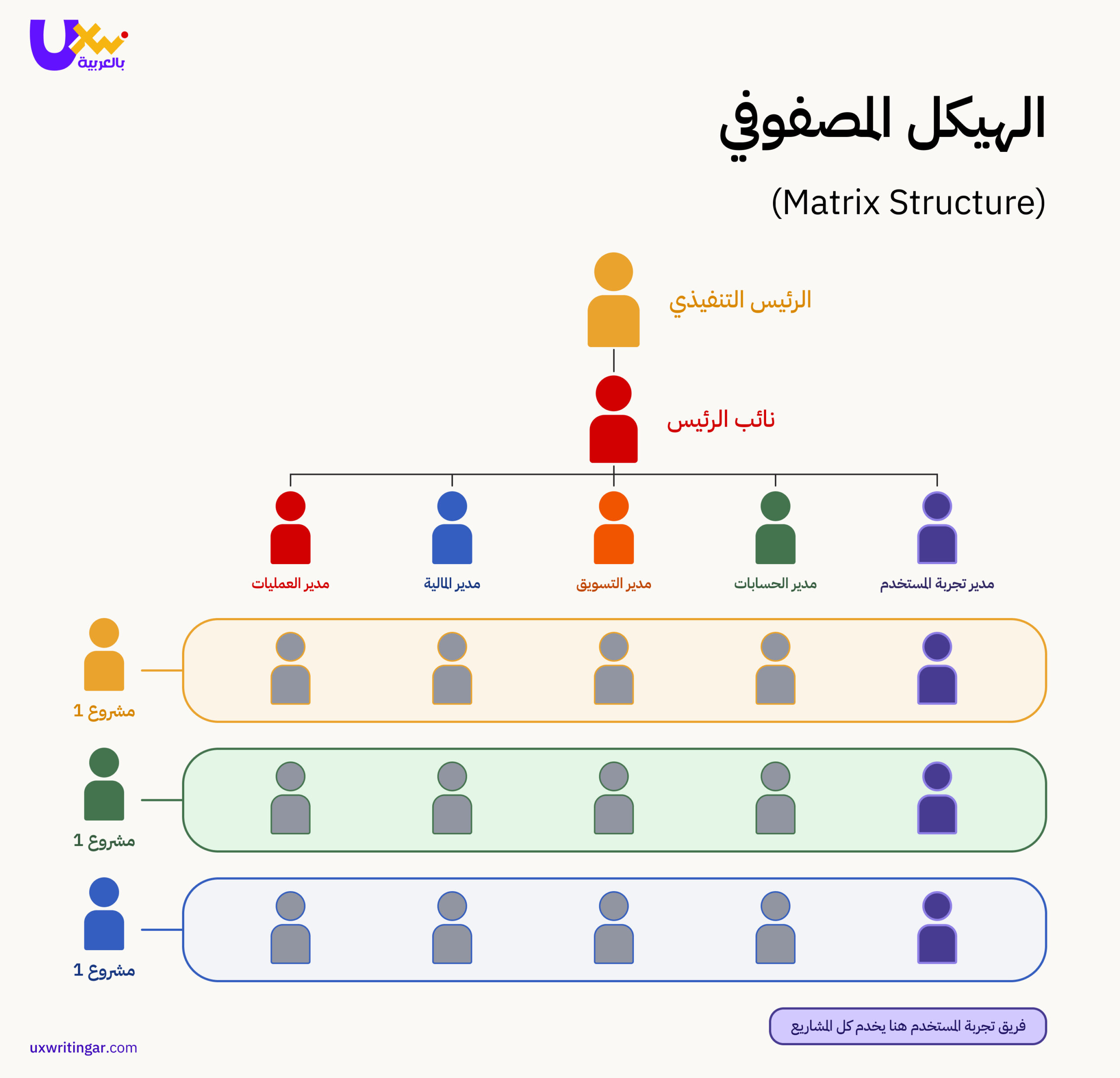 Organizational Structures Session Article Matrix Structure scaled