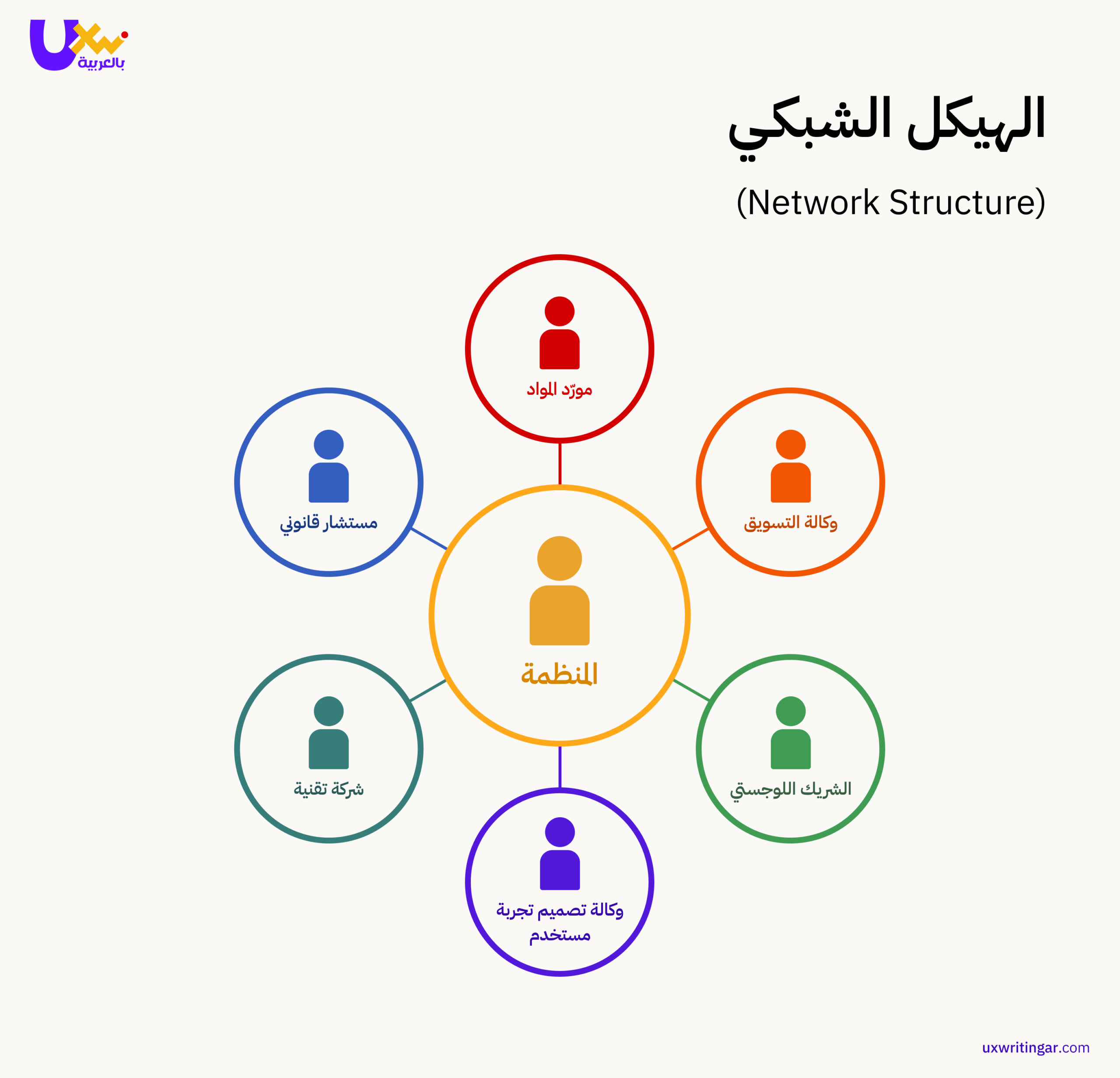 Organizational Structures Session Article Network Structure scaled